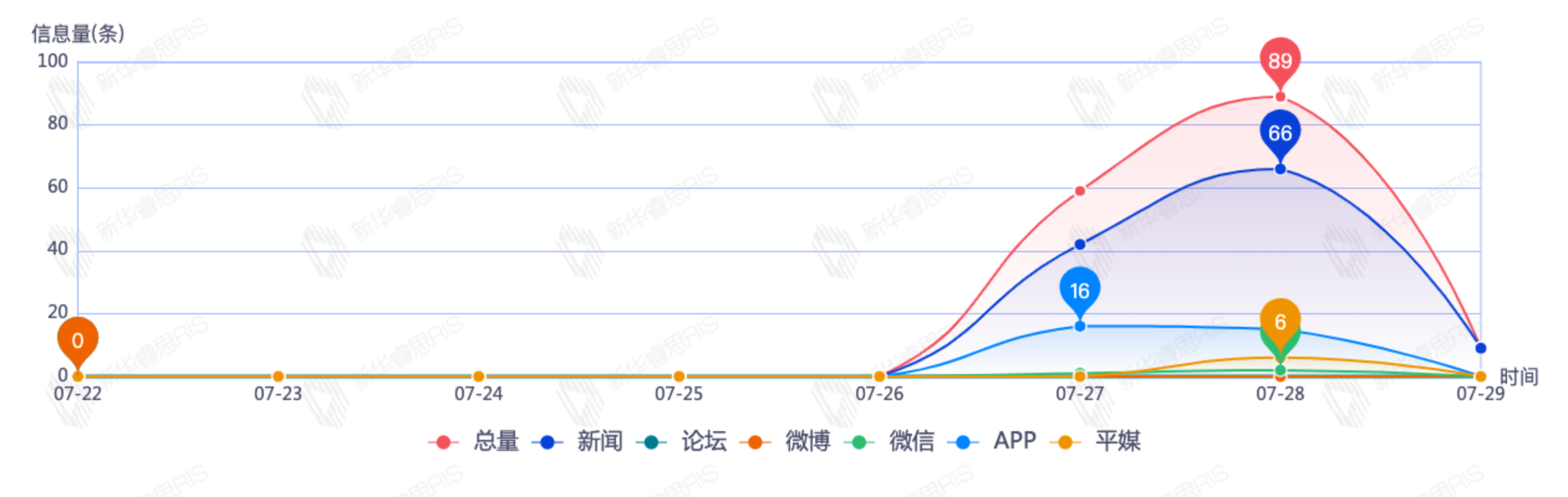 信息趨勢(shì)分析