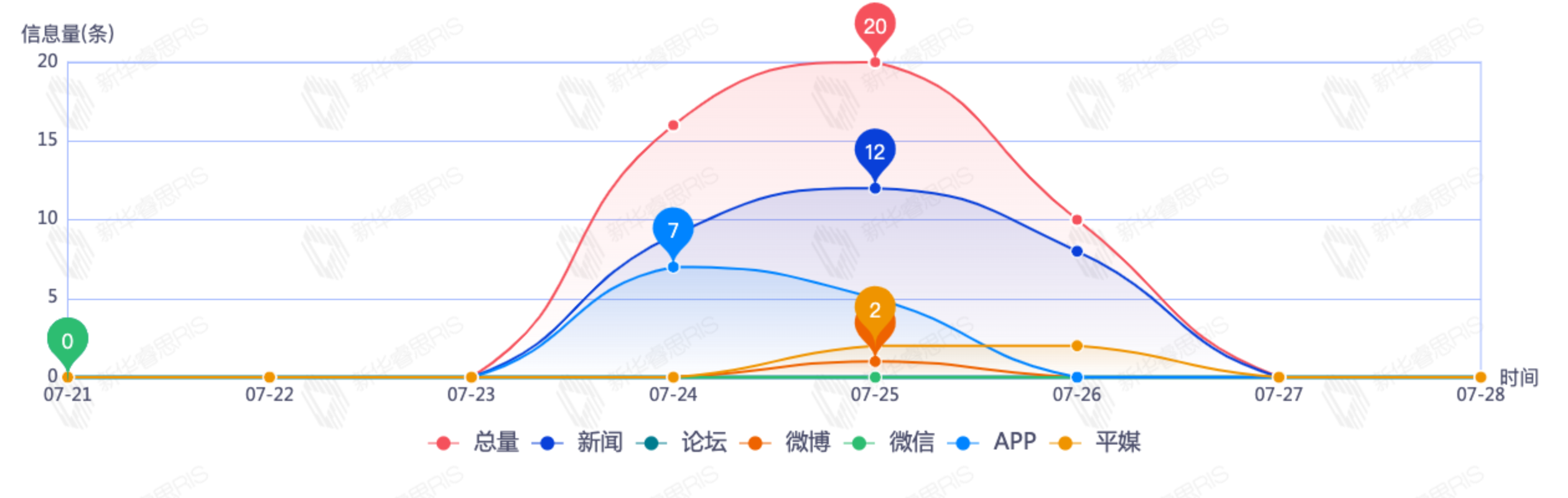 信息趨勢(shì)分析