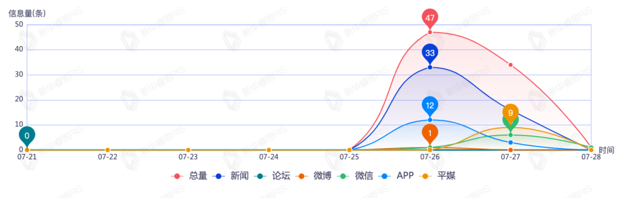 信息趨勢(shì)分析