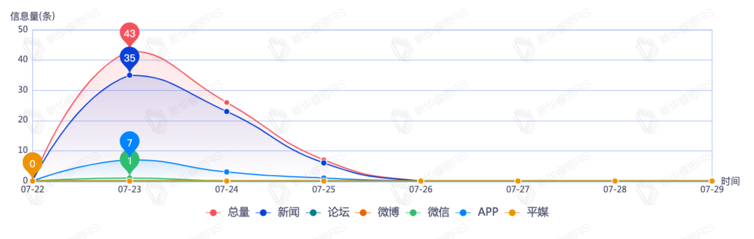 信息趨勢(shì)分析