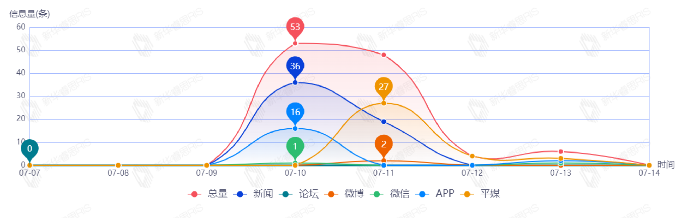 信息趨勢(shì)圖